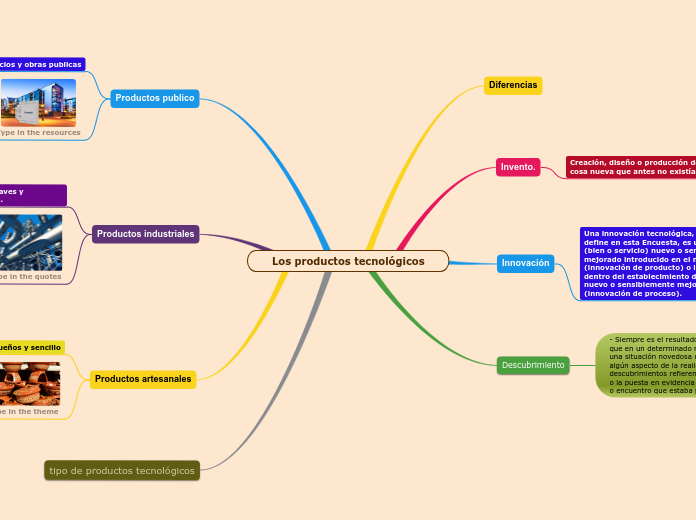 Los productos tecnológicos