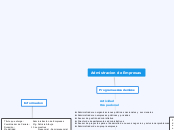 Mapa Conceptual de la Carrera de Administacion de Empresas