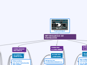 METODOLOGÍAS DE FORMACIÓN