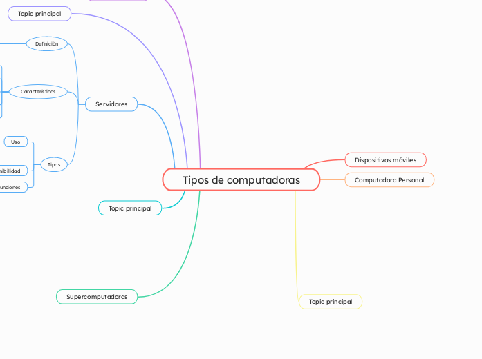 Tipos de computadoras