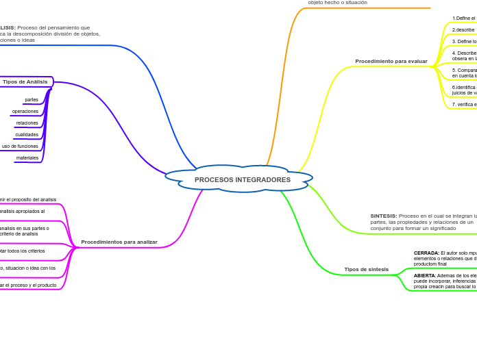 PROCESOS INTEGRADORES