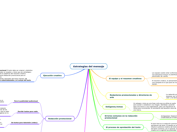 Estrategias del mensaje