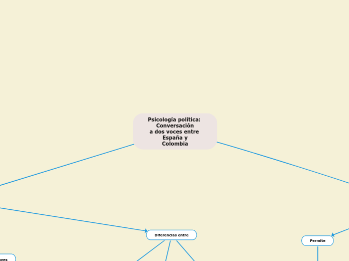 Psicología política: Conversación
a dos voces entre España y
Colombia