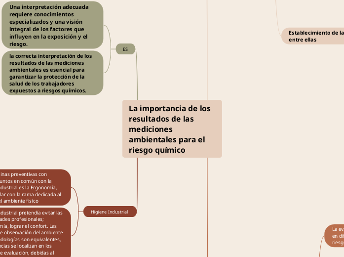 Resultados de las mediciones ambientales para el  riesgo químico