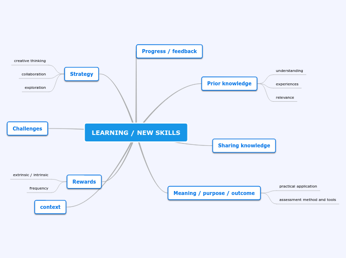 LEARNING / NEW SKILLS