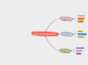 Tipos de Evaluaciones