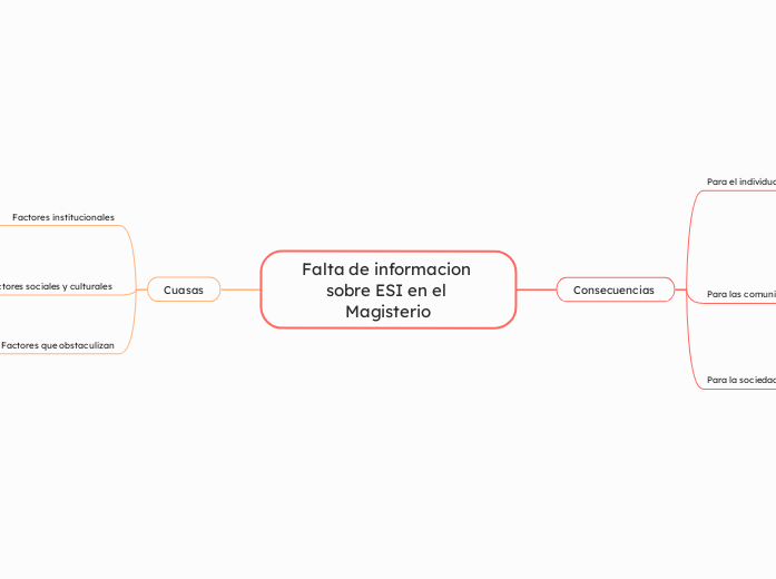 Falta de informacion sobre ESI en el Magisterio