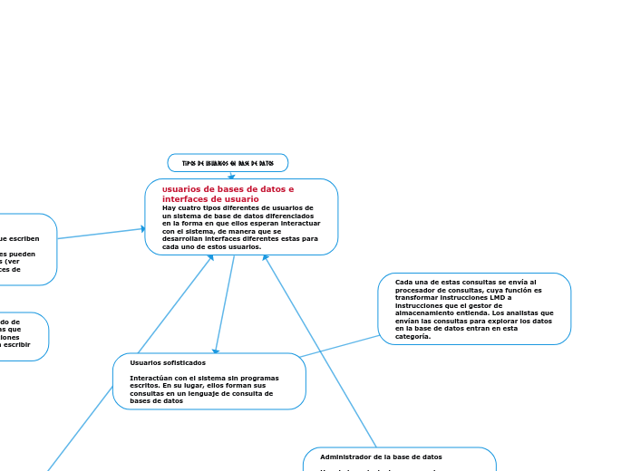 tipos de usuarios en base de datos