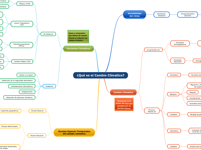¿Qué es el Cambio Climatico?