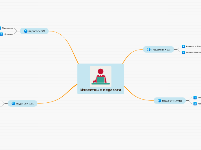 Известные педагоги