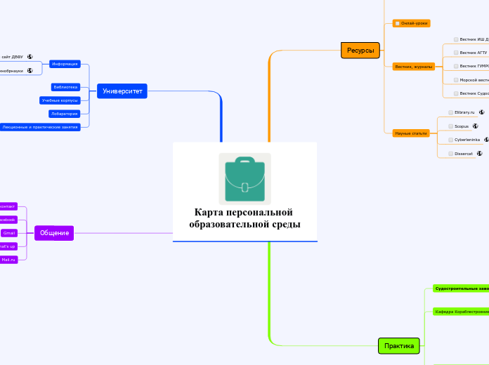 Карта персональной образовательной среды