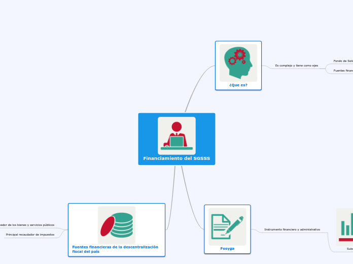 Financiamiento del SGSSS