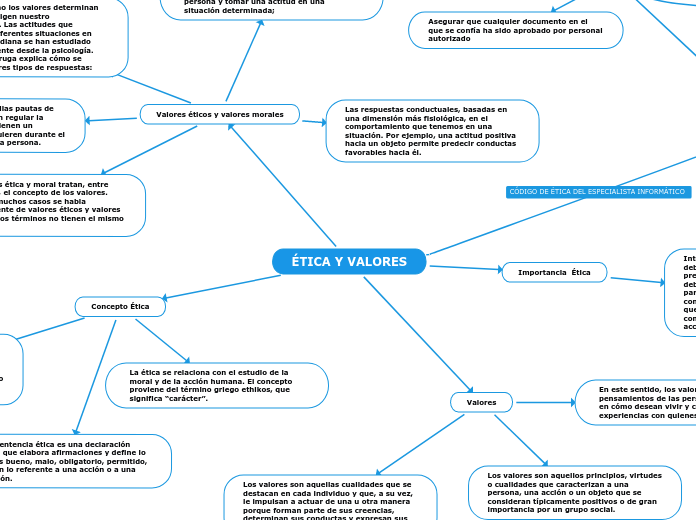 ÉTICA Y VALORES