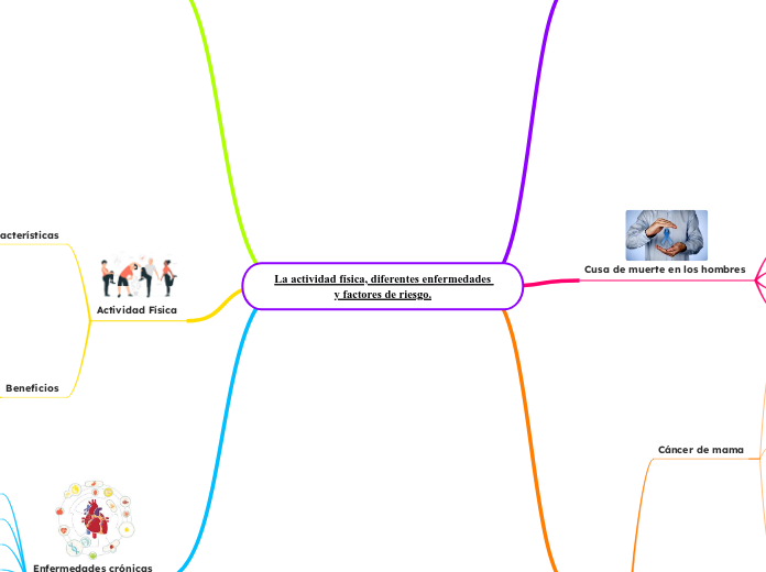 La actividad física, diferentes enfermedades y factores de riesgo.