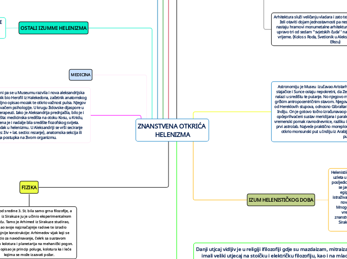 ZNANSTVENA OTKRIĆA 
HELENIZMA