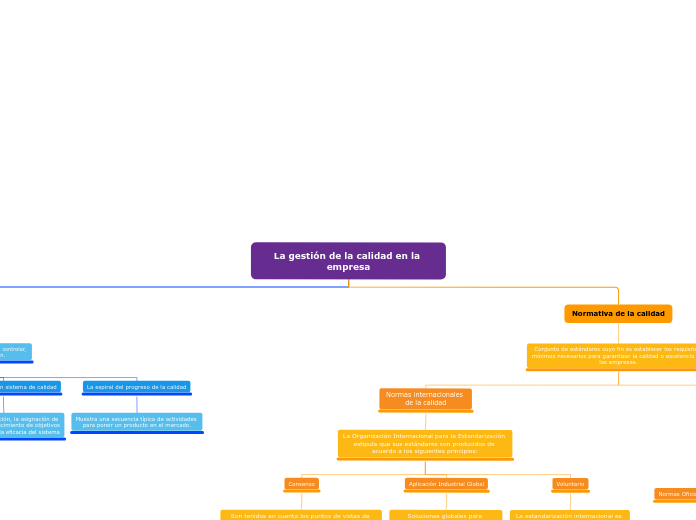 Mapa conceptual calidad