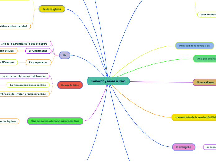 Conocer y amar a Dios