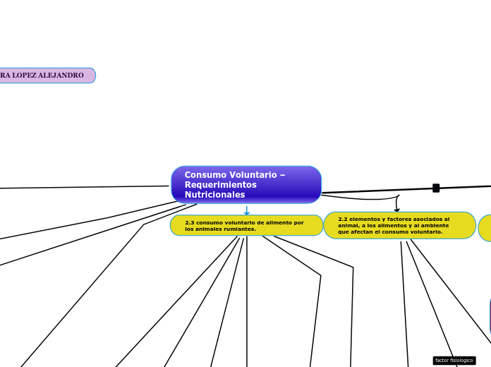 Consumo Voluntario – Requerimientos Nutricionales