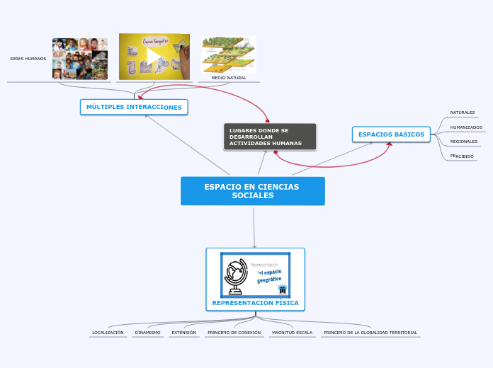 ESPACIO EN CIENCIAS SOCIALES