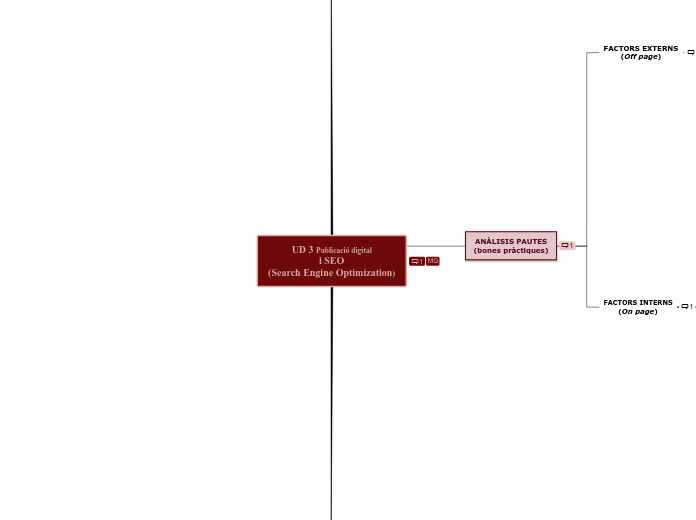 UD 3 Publicació digital
 i SEO 
(Search Engine Optimization)