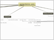 Learning Objectives - graph diagram