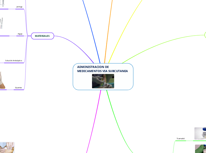 ADMINISTRACION DE MEDICAMENTOS VIA SUBCUTANEA