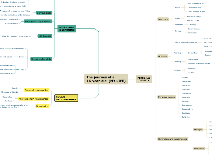 The journey of a 
16-year-old  (MY LIFE)
