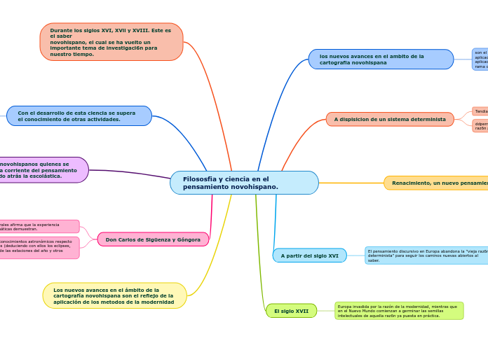 Filososfia y ciencia en el pensamiento novohispano.