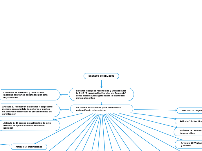 DECRETO 60 DEL 2002