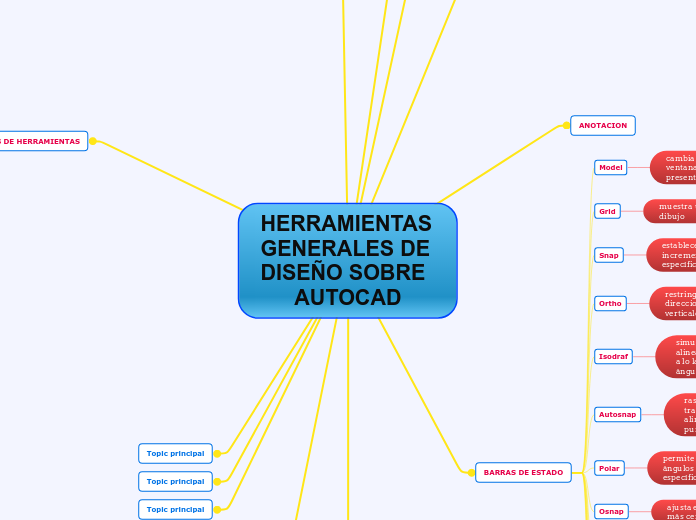 HERRAMIENTAS  GENERALES DE DISEÑO SOBRE     AUTOCAD