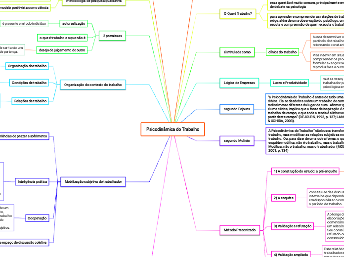 Psicodinâmica do Trabalho