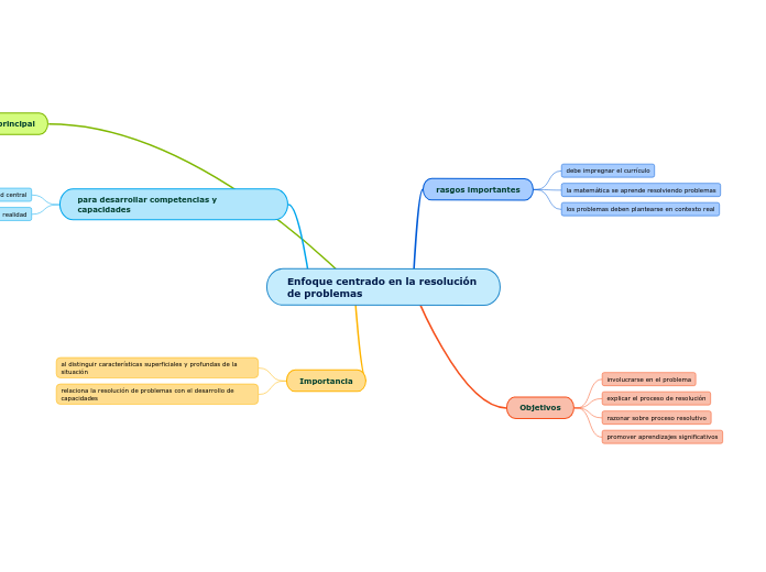 Enfoque centrado en la resolución de problemas