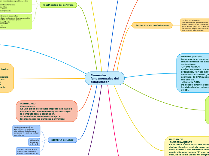 Elementos
fundamentales del
computador