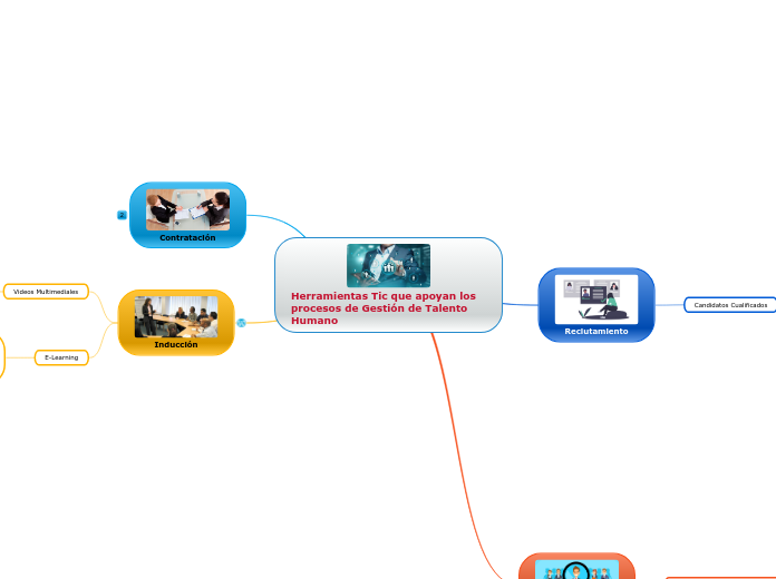 Herramientas Tic que apoyan los procesos de Gestión de Talento Humano
