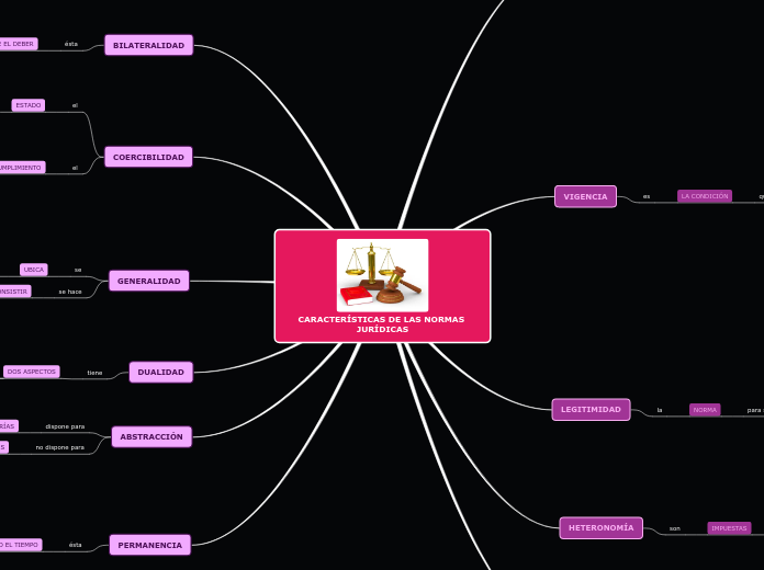 CARACTERÍSTICAS DE LAS NORMAS JURÍDICAS
