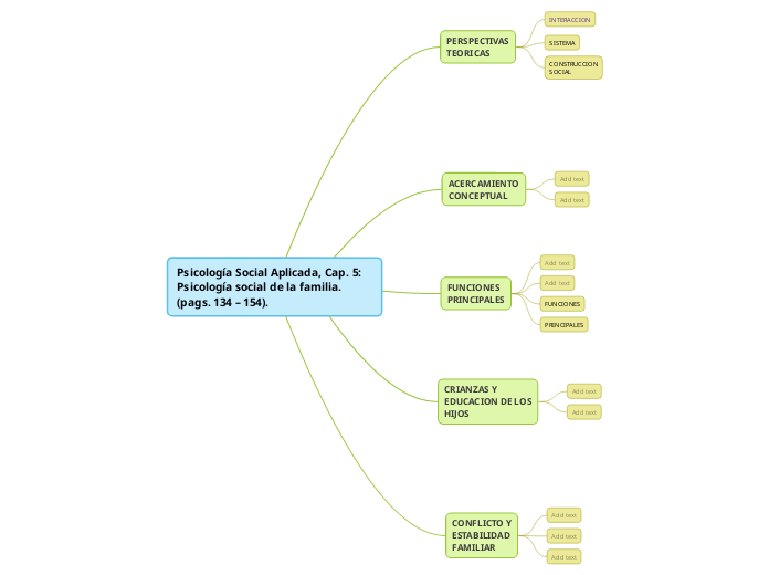 Psicología Social Aplicada, Cap. 5: Psicología social de la familia. (pags. 134 – 154).