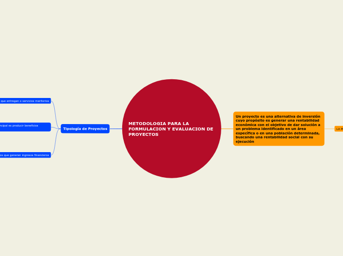 METODOLOGIA PARA LA FORMULACION Y EVALUACION DE PROYECTOS