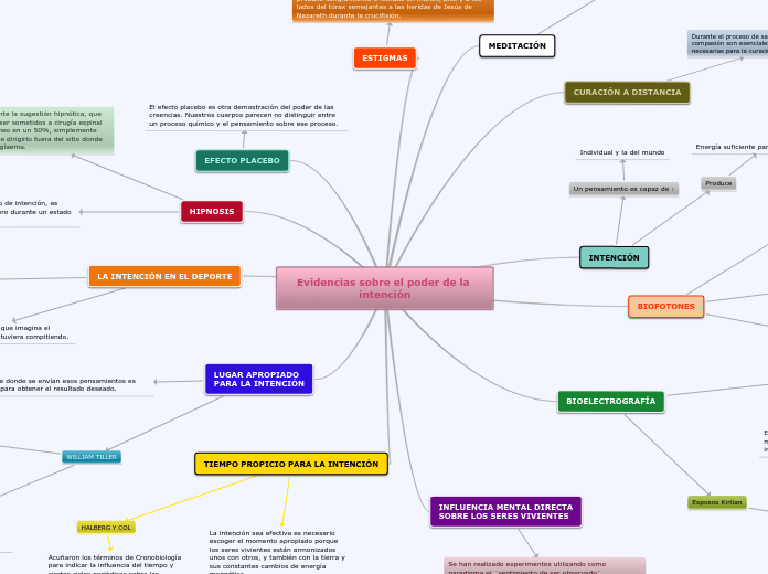 Evidencias sobre el poder de la intención