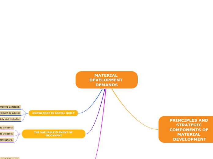 MATERIAL DEVELOPMENT DEMANDS