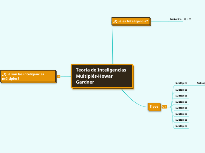 Teoría de Inteligencias Multiplés-Howar Gardner