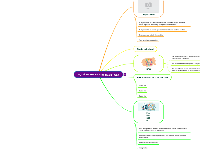 ¿Qué es un TEXTO DIGITAL?