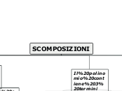 SCOMPOSIZIONI