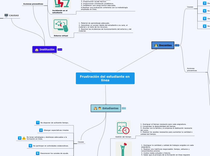 Frustración del estudiante en línea