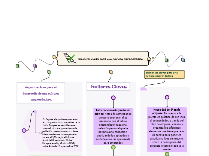 elementos claves para una cultura emprendedora