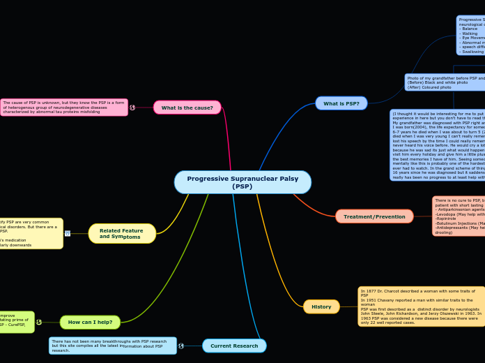 Progressive Supranuclear Palsy
                     (PSP)