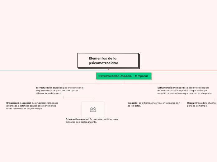 Elementos de la psicomotrocidad