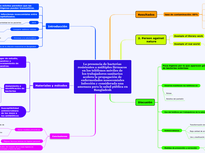 La presencia de bacterias resistentes a múltiples fármacos en los teléfonos móviles de 
los trabajadores sanitarios acelera la propagación de enfermedades nosocomiales
Infección y considerada una amenaza para la salud pública en
Bangladesh