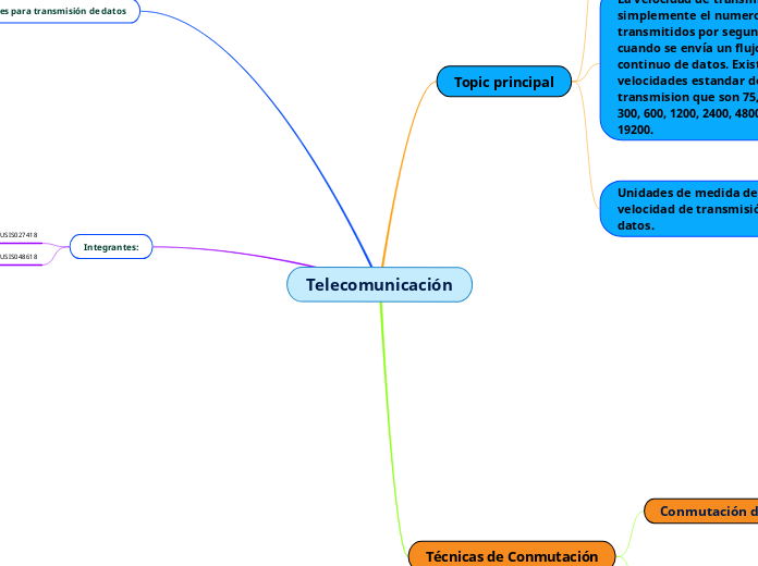 Telecomunicación