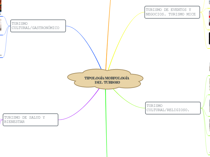 TIPOLOGÍA/MORFOLOGÍA DEL TURISMO