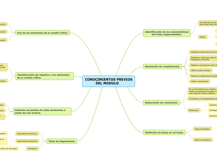 CONOCIMIENTOS PREVIOS
          DEL MODULO